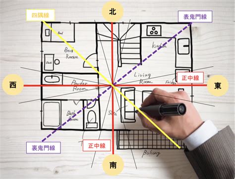 各方位|風水における方角とは。間取りの見方と色との関係｜「マイナビ 